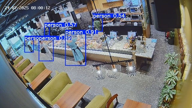 Мониторинг присутствия сотрудников за стойкой