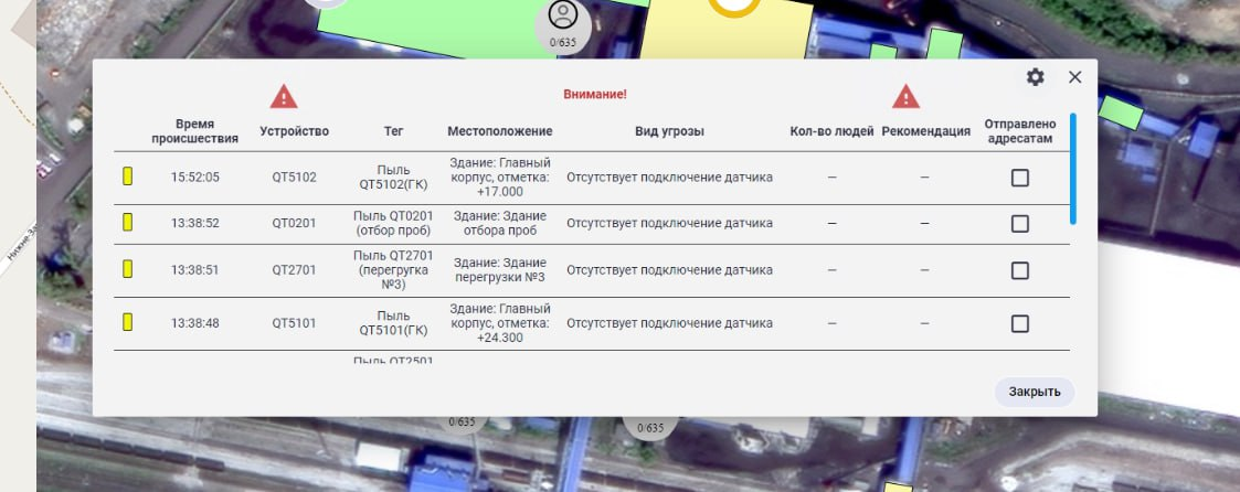 Журнал алертов — угрозы пыли и отключения датчиков